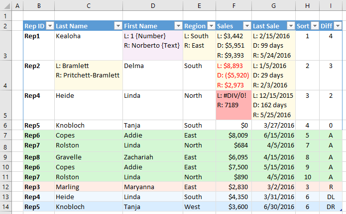 Sheet Results